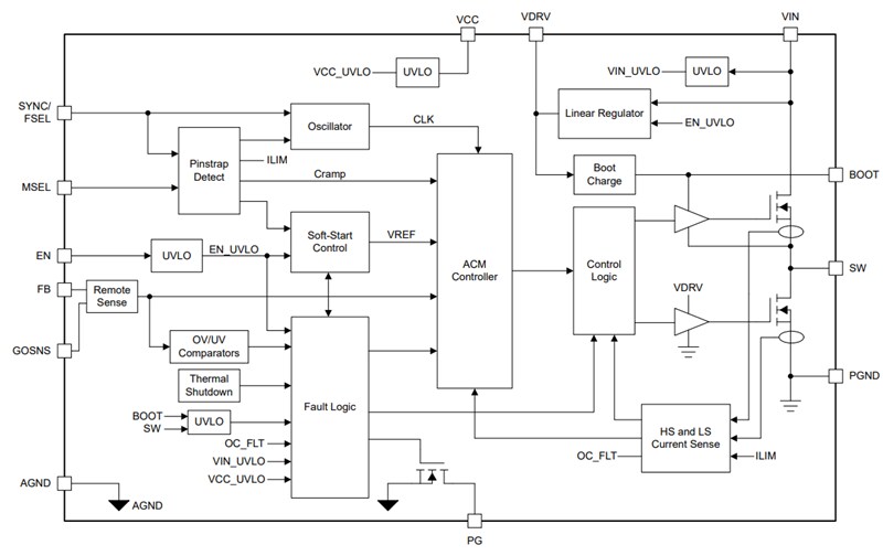 Block Diagram - Texas Instruments TPS543A26 Synchronous Buck Converter